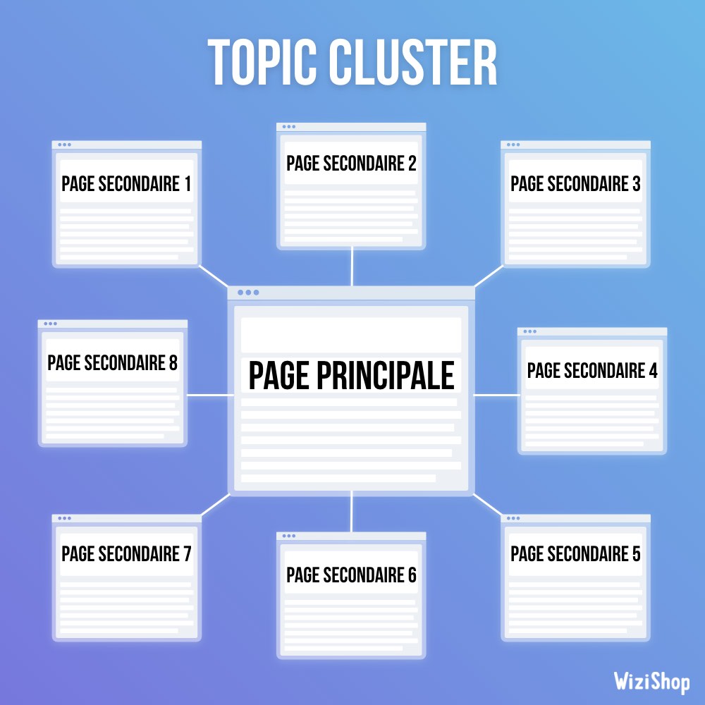 topic-cluster-seo