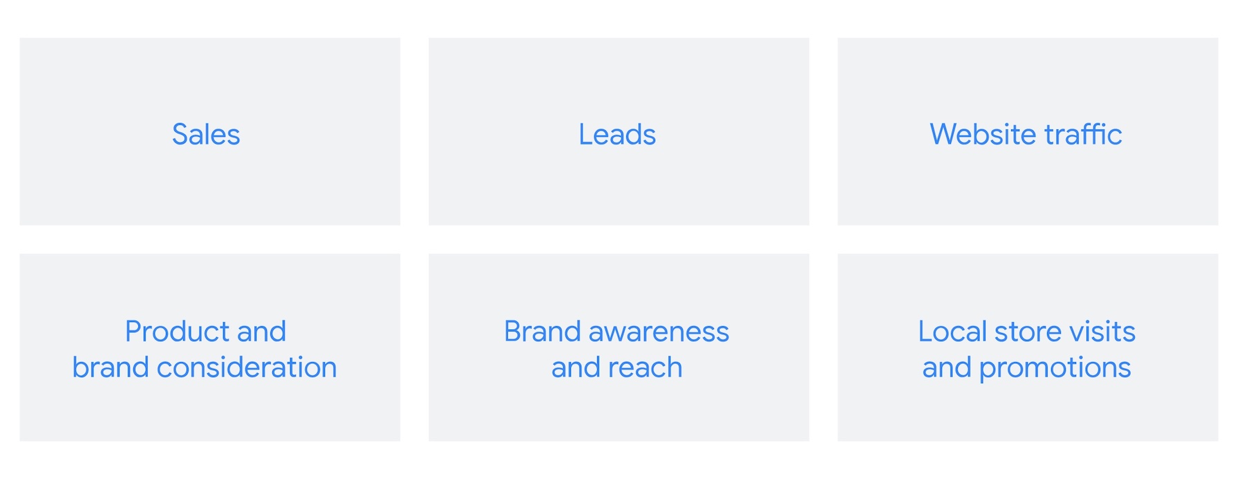 objectifs-google-ads