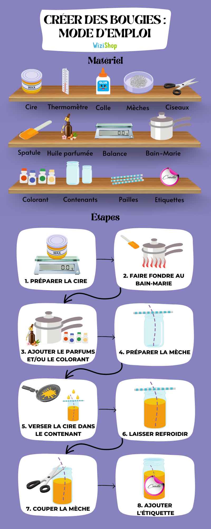 Créer sa marque de bougie : guide en 9 étapes, tuto fabrication