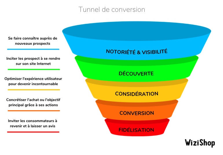 tunnel-conversion