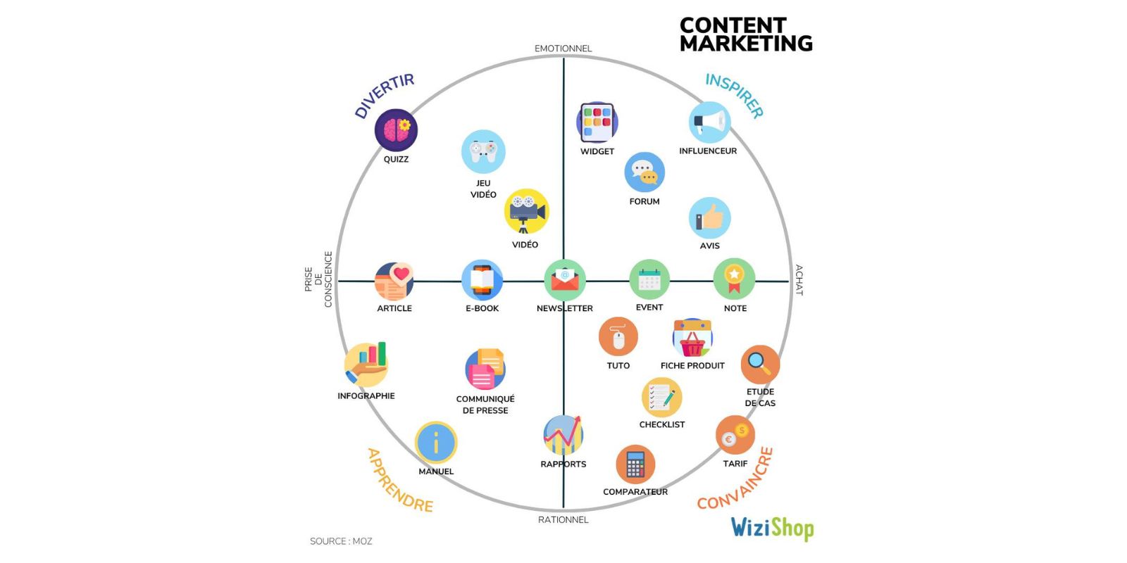 infographie content marketing wizishop