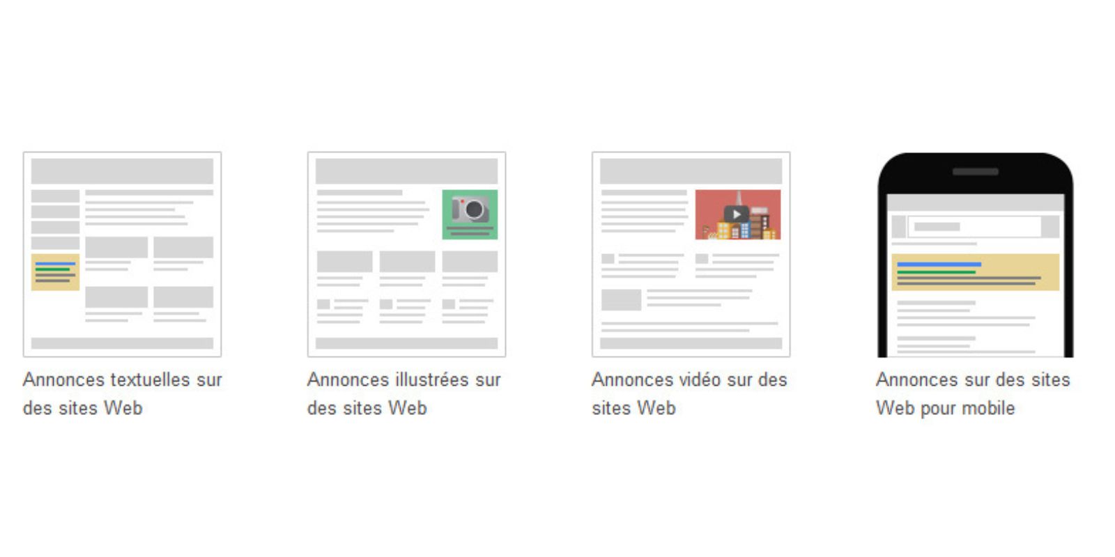 display google ads