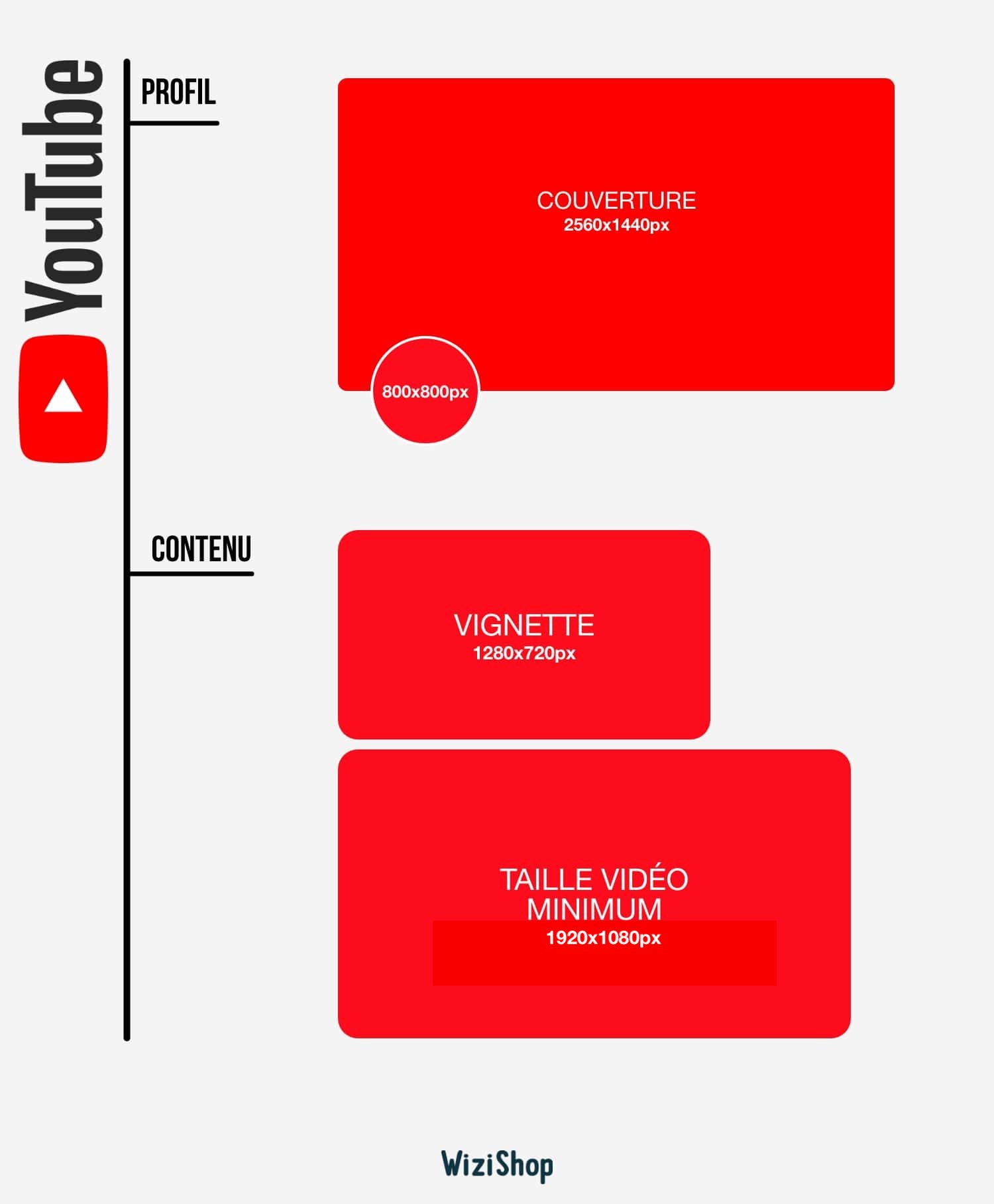 Guide des tailles d'images réseaux sociaux [2023] +Infographie