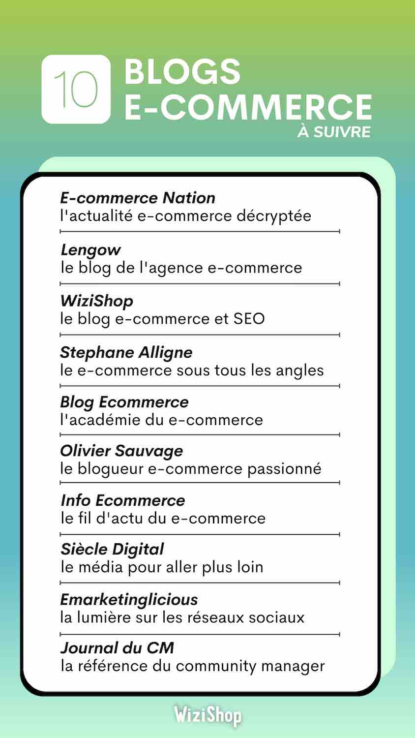 blog-ecommerce-infographie-wizishop