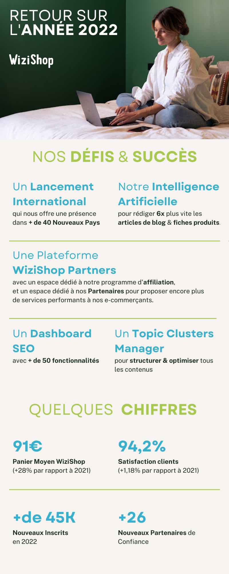 wizishop2022