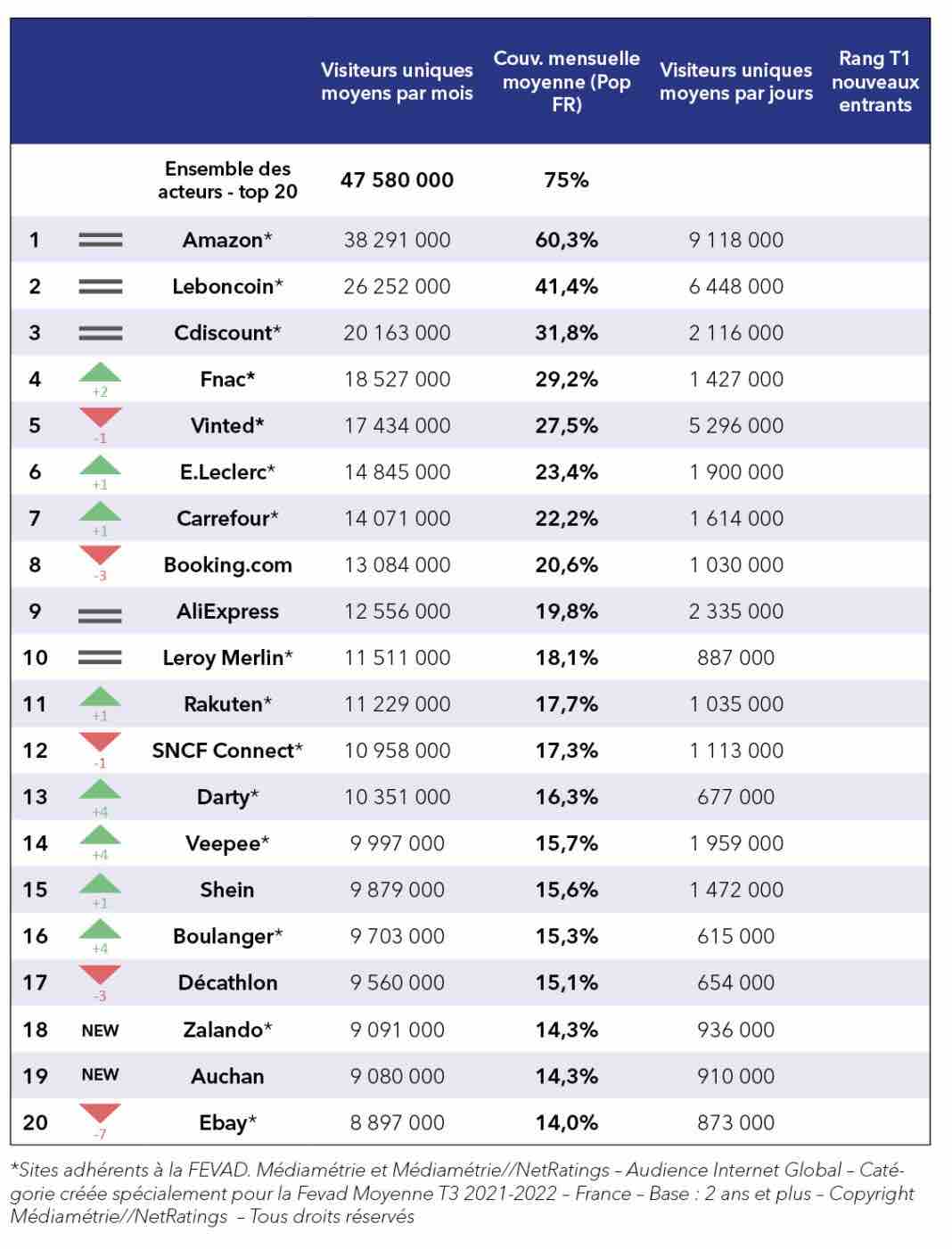top-sites-2023
