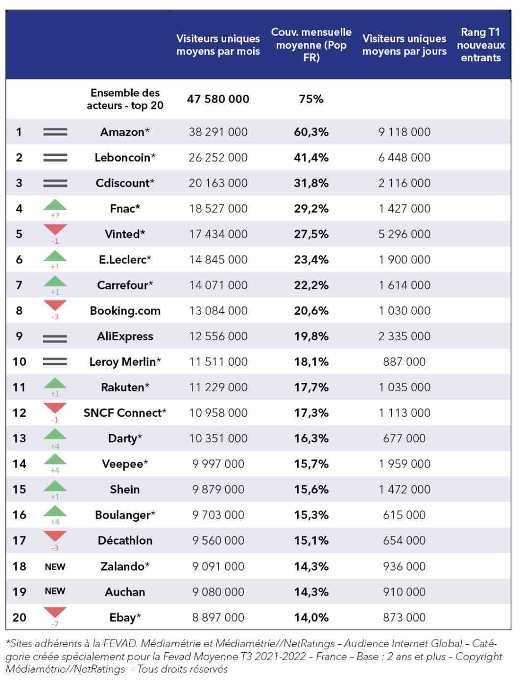 Top Sites 2023 