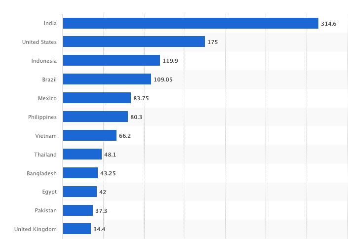 pays-statista-facebook-2023