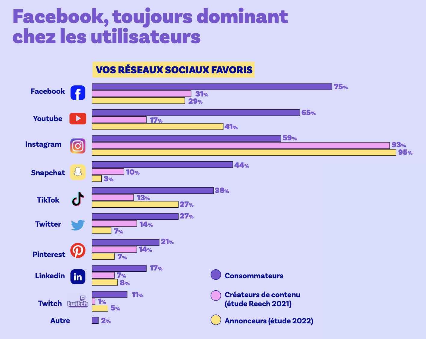 reseaux-2022-reech