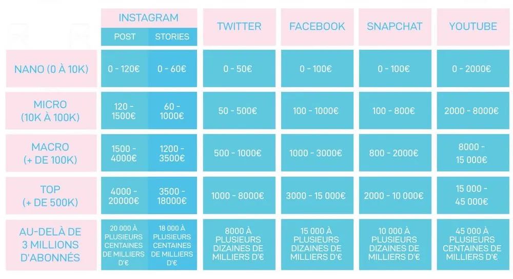 remuneration-influenceurs-2020
