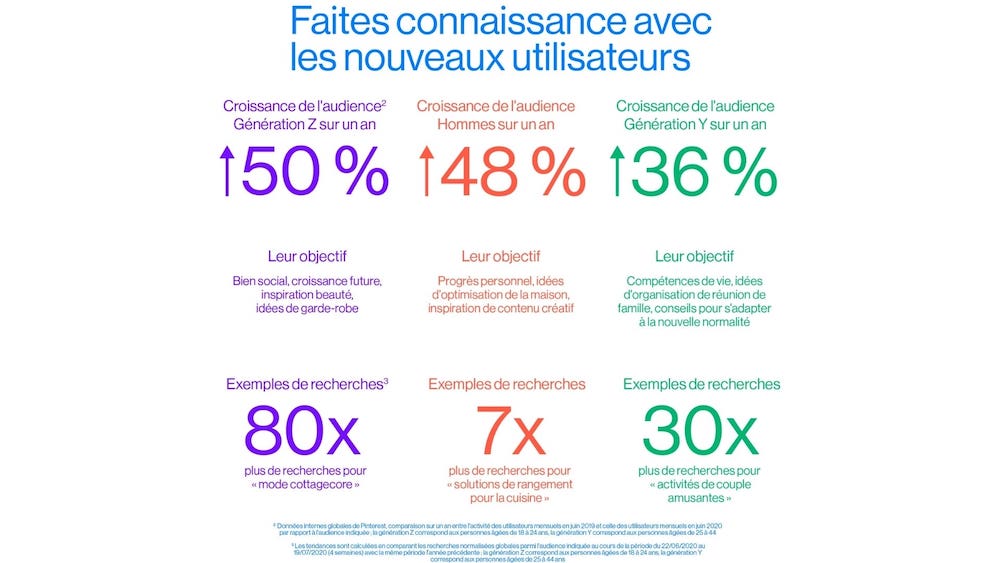 pinterest-nouveaux-utilisateurs-min