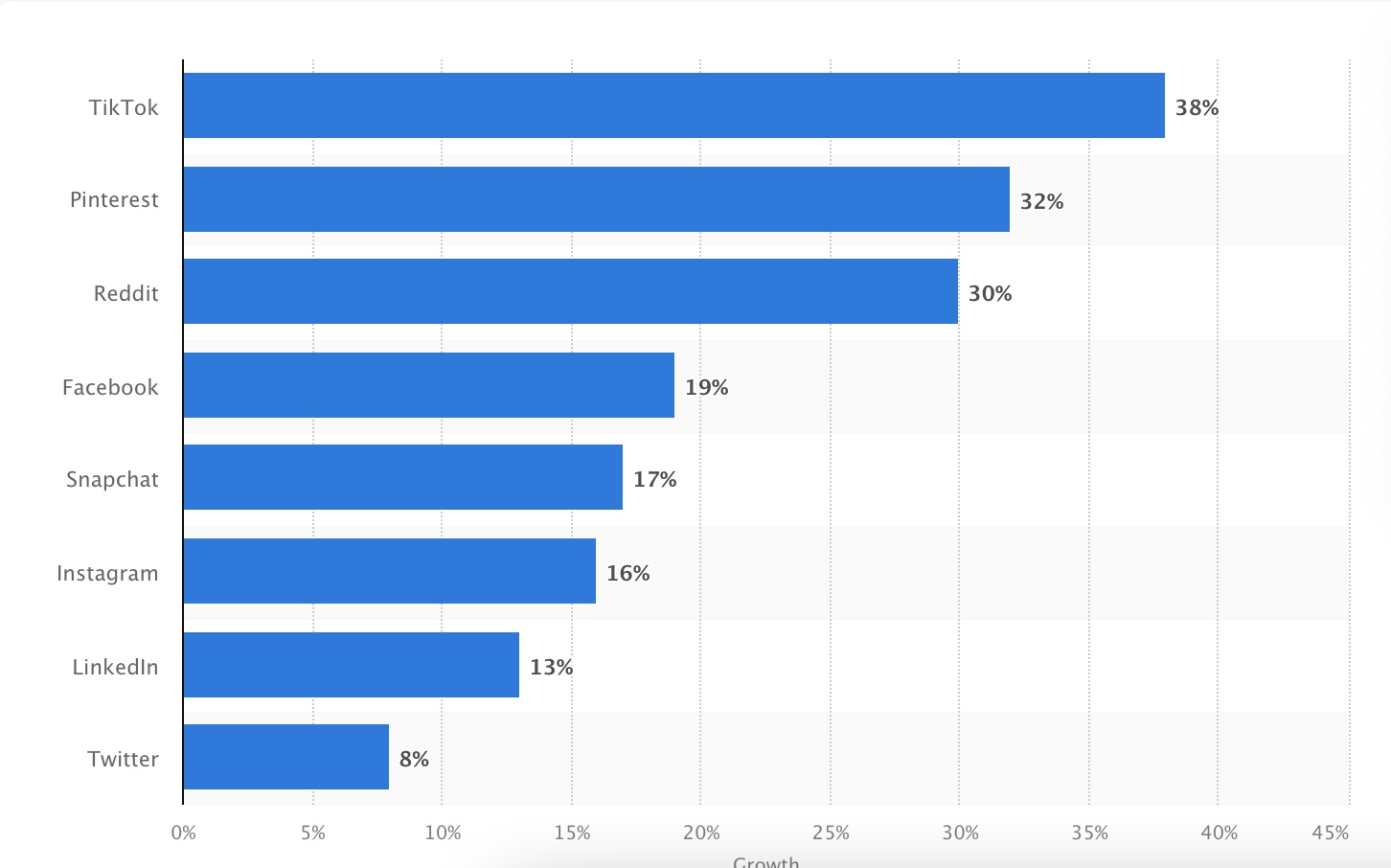 croissance-utilisateurs-actifs-monde-2019-2021