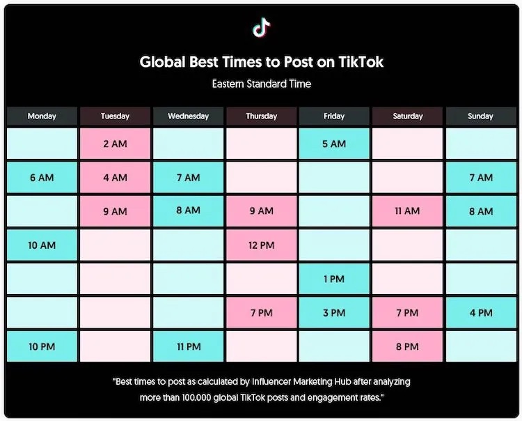 Quand poster sur TikTok en 2023 Les meilleurs jours & heures