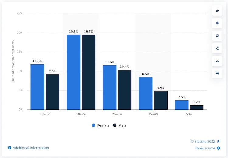 snapchat-age-utilisateurs-statista