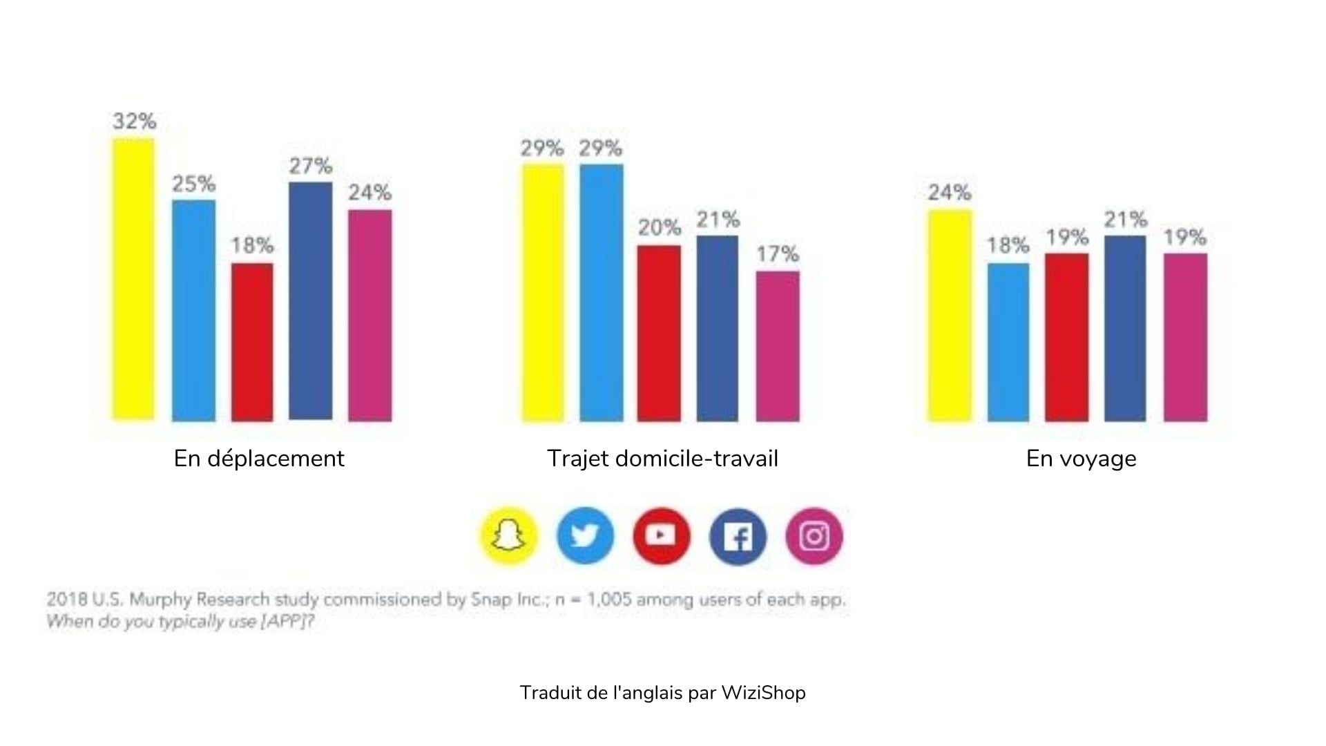 utilisation-snapchat-monde-wizishop-min