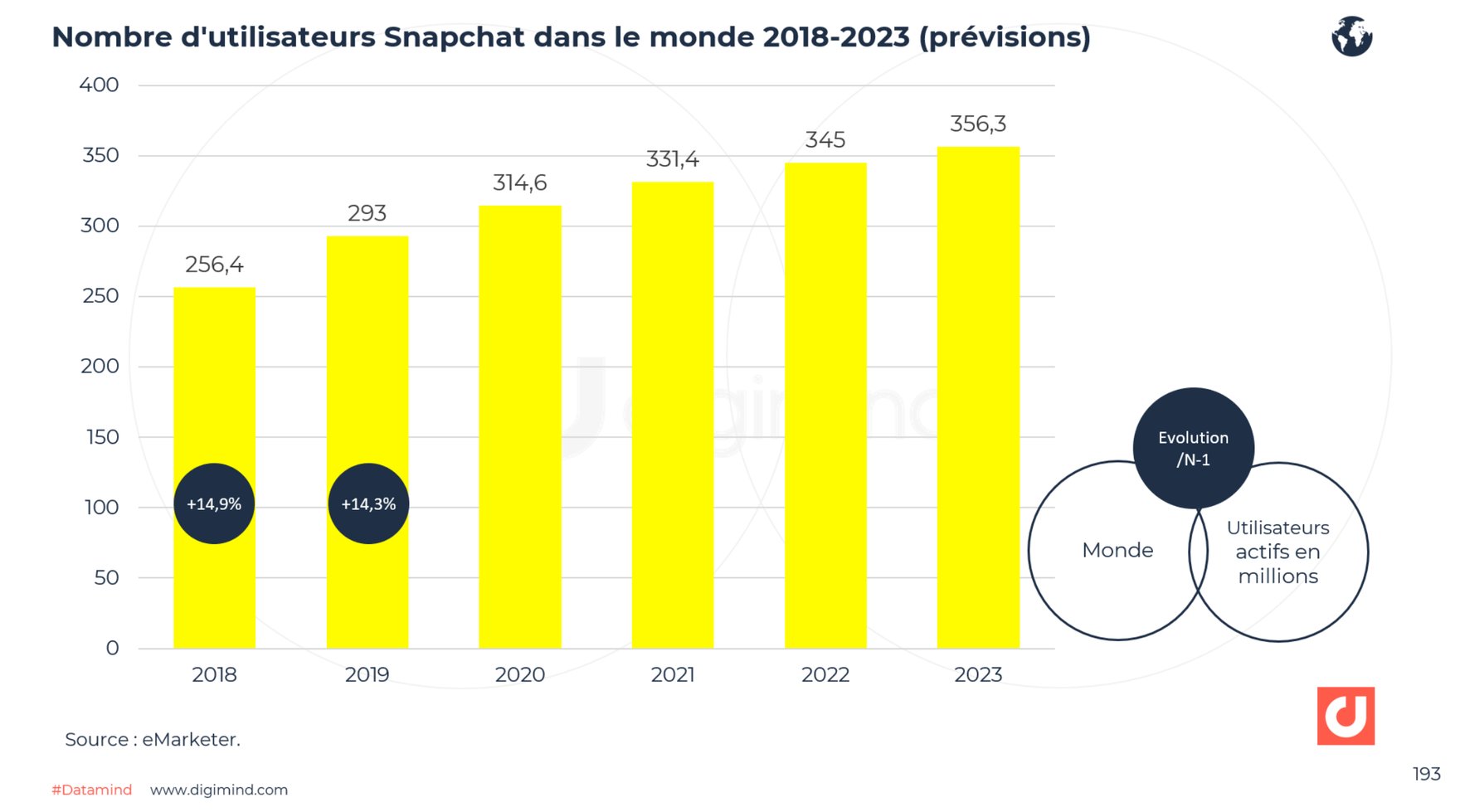 previson-snap-emarketer