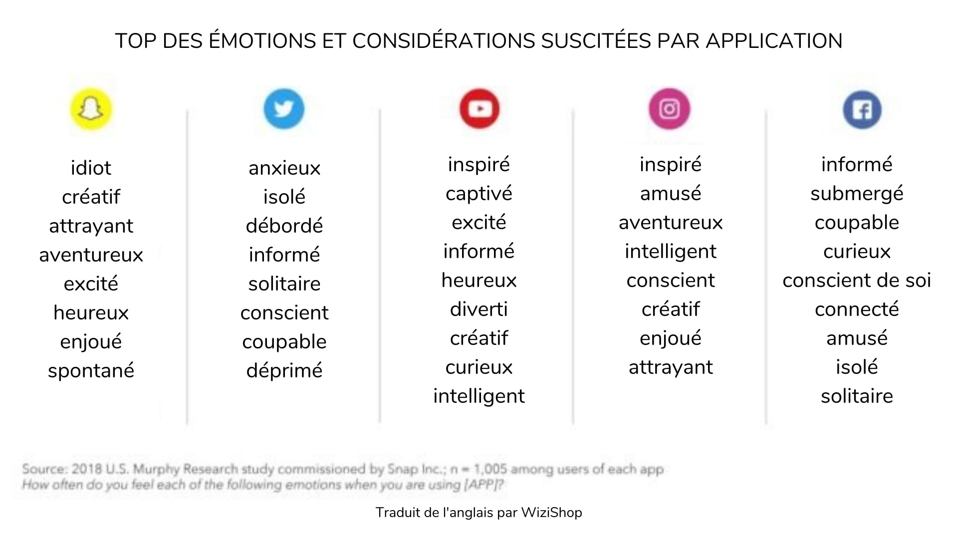 attributs-emotions-reseaux-sociaux-wizishop-min