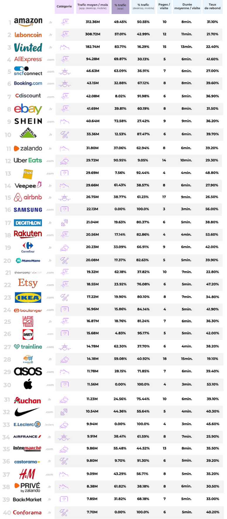 site-ecommerce-classement-ecommerce-nation-2022