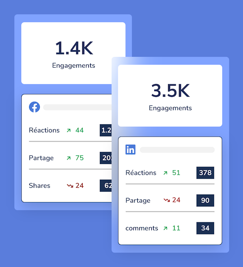 calcul taux engagement