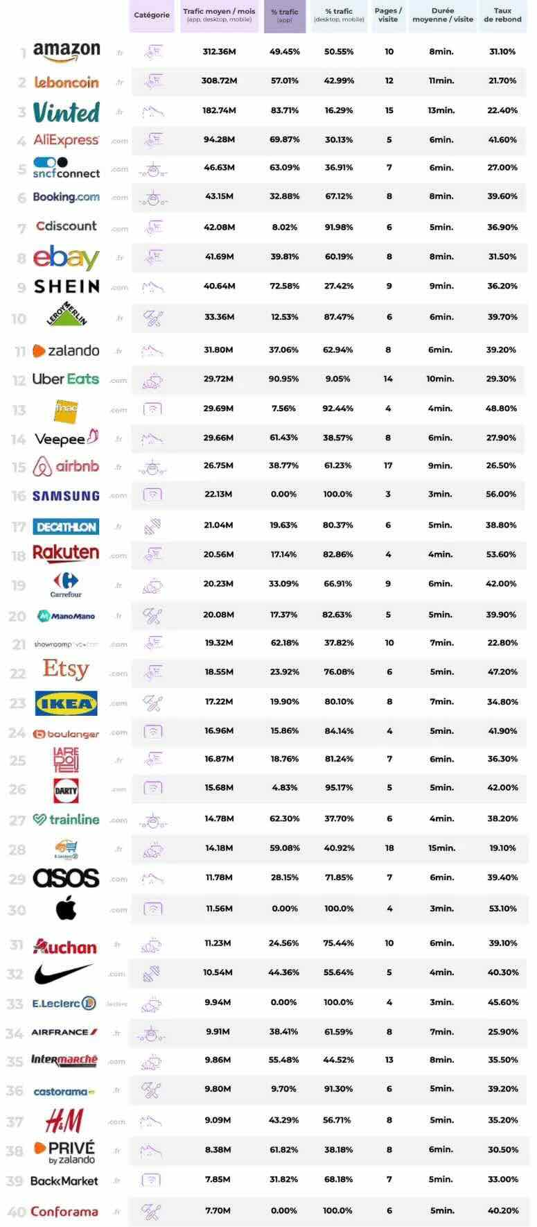 Les 20 Meilleurs Sites de Vente en ligne [Liste Complète 2023]