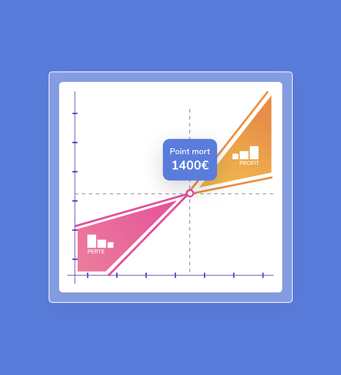 calculateur point mort
