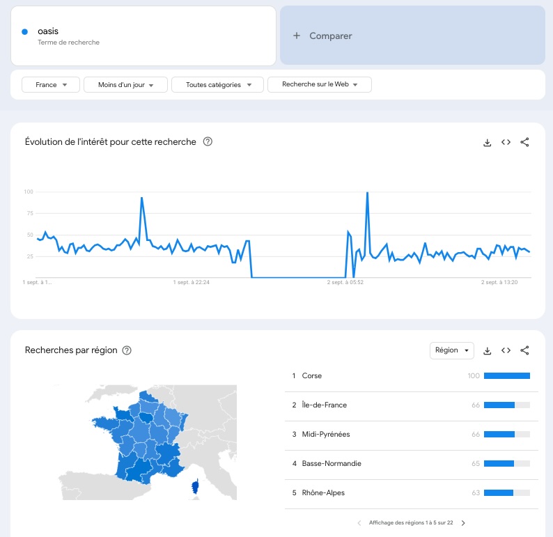 google-trends