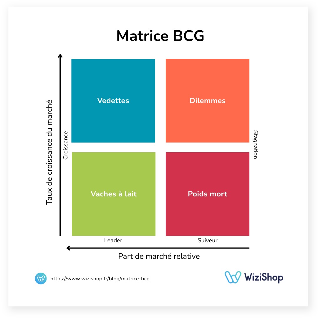matrice-bcg
