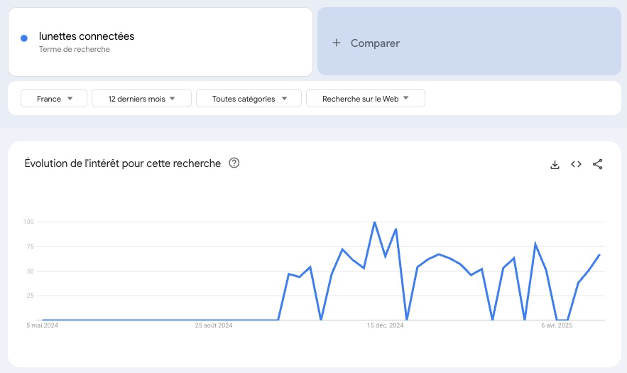 google-trends-lunettes-connectees