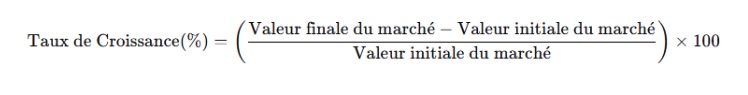 taux-croissance