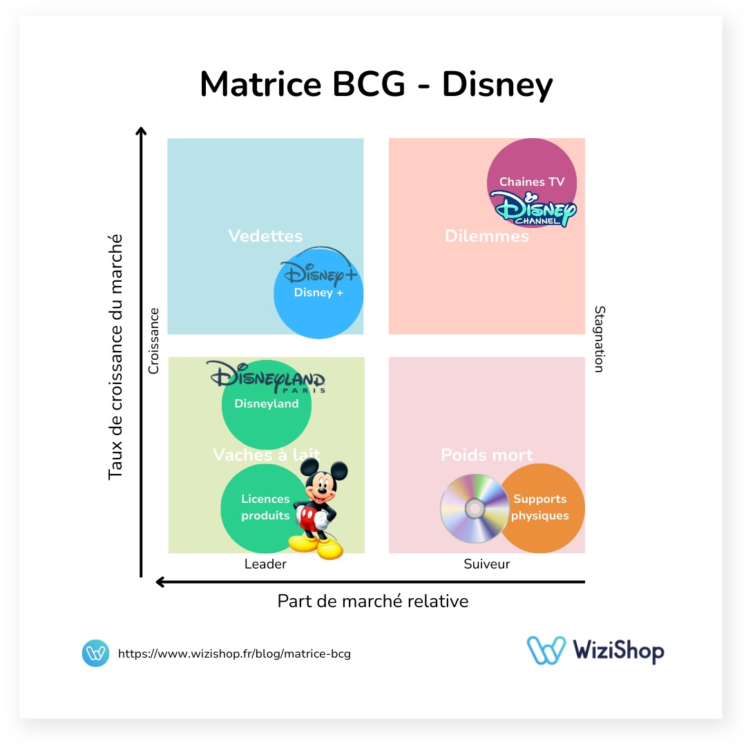 matrice-bcg-disney