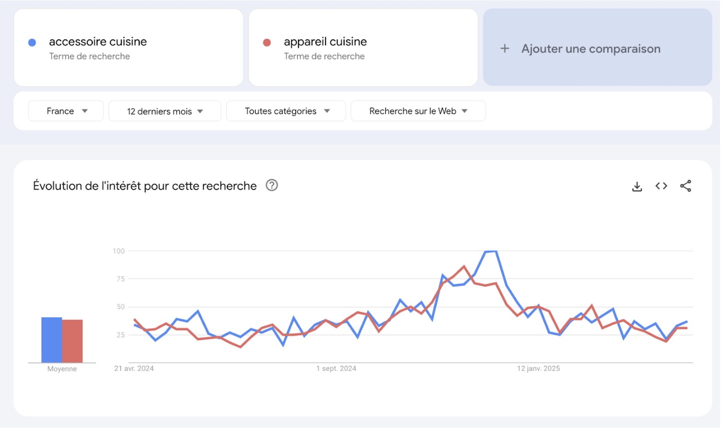 trends-appareil-cuisine
