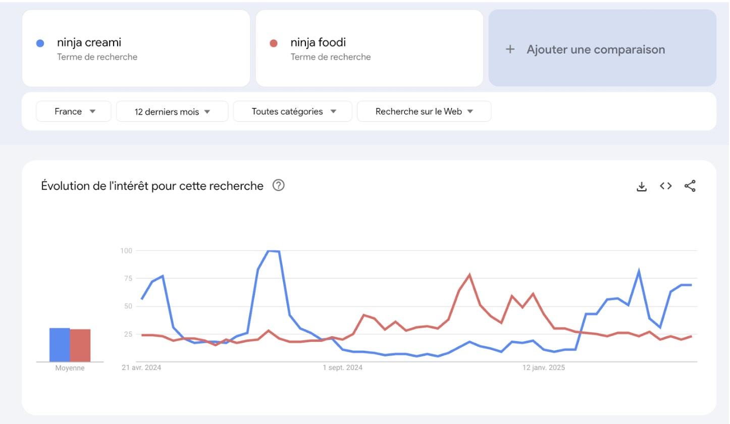 trends-ninja