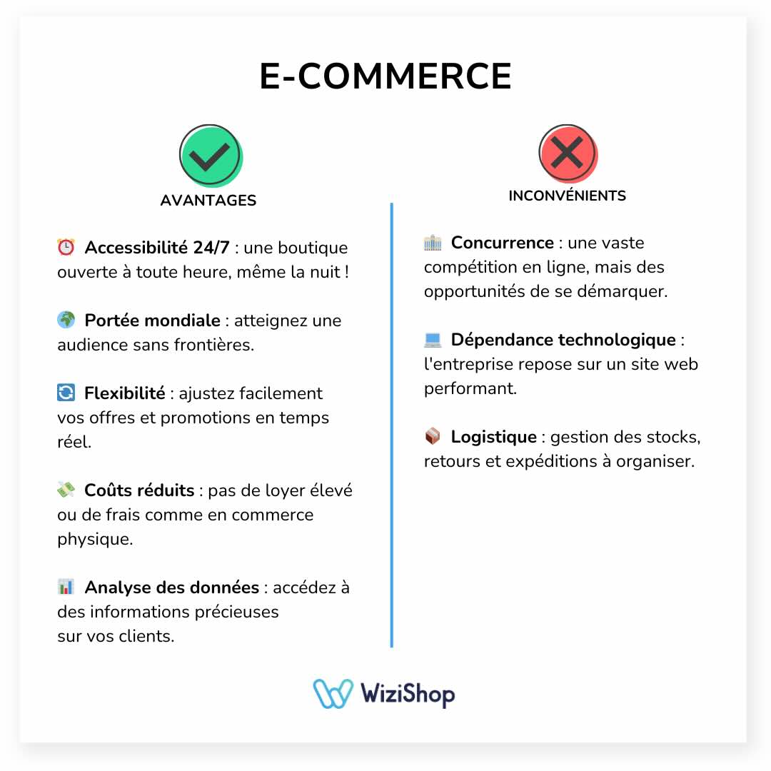 avantages-ecommerce-wizishop