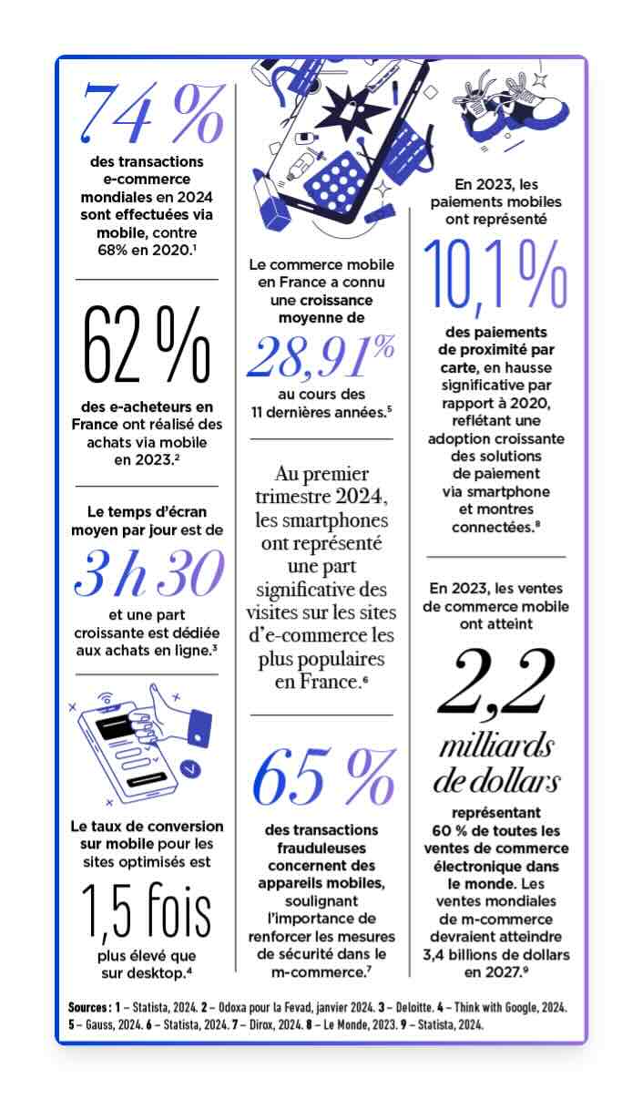 mobile-commerce-fevad