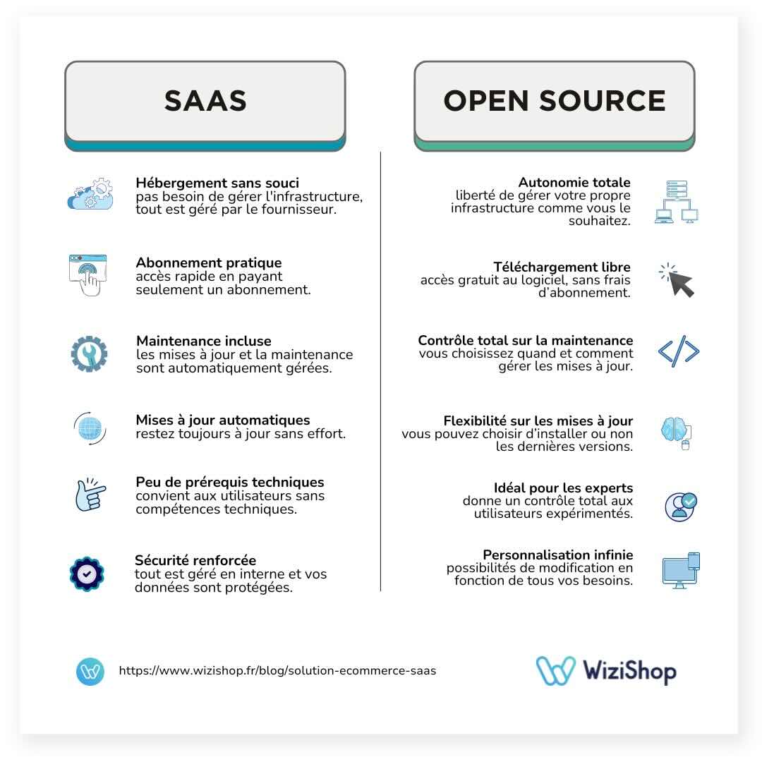 saas-opensource-wizishop
