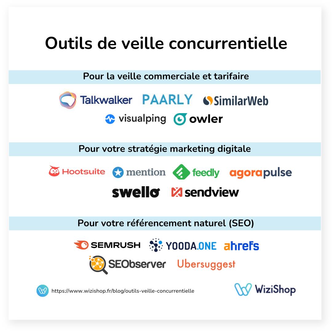 outils-veille-concurrentielle-infographie-wizishop
