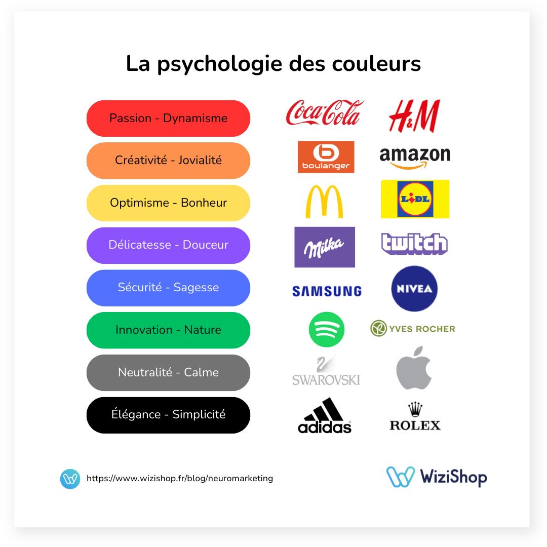 psychologie-couleurs-wizishop