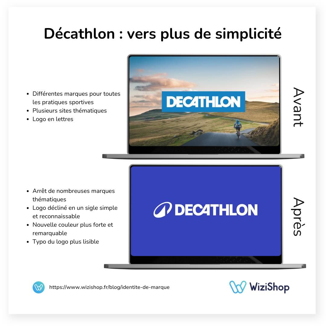decathlon-changement-marque-wizishop