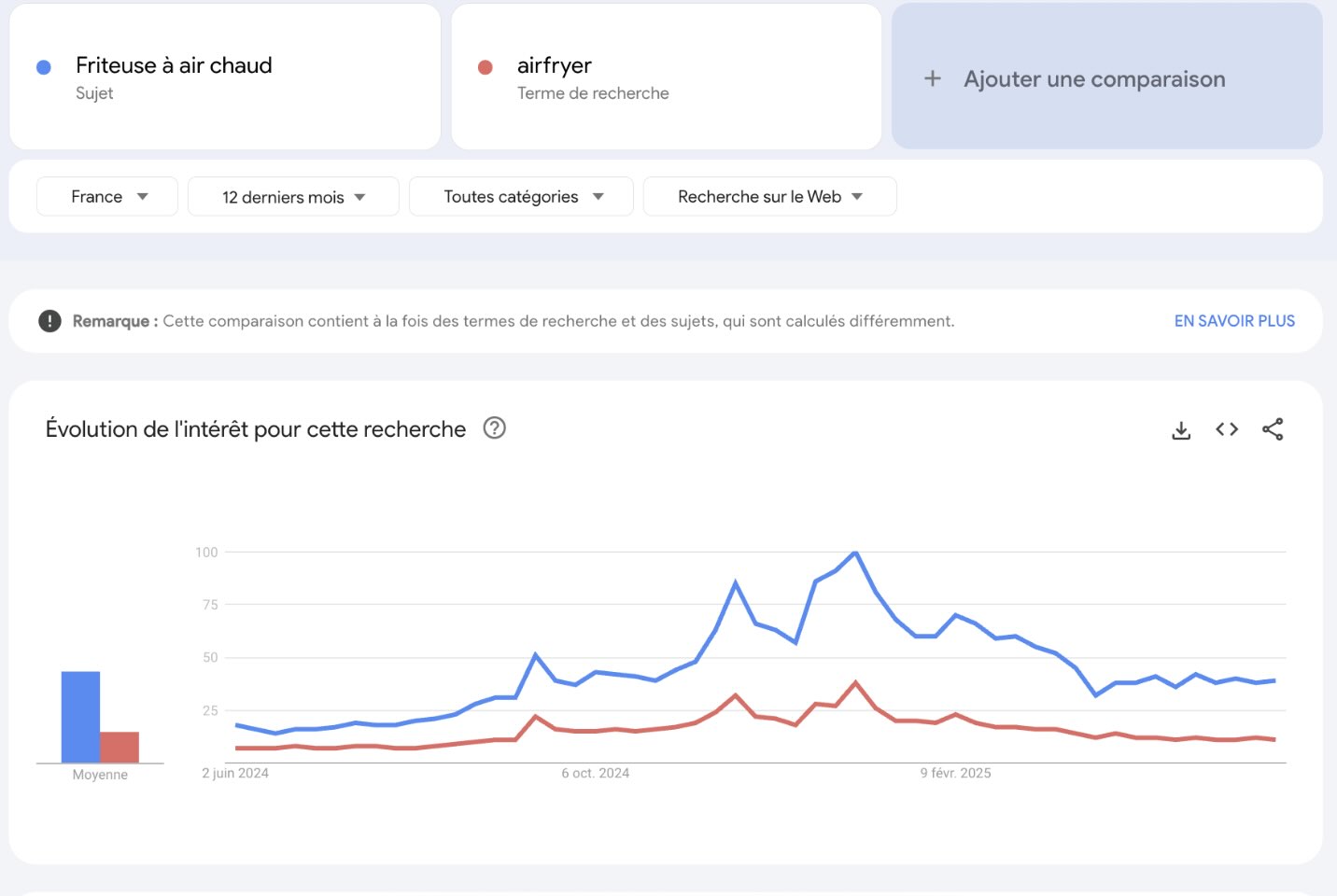trends-airfryer