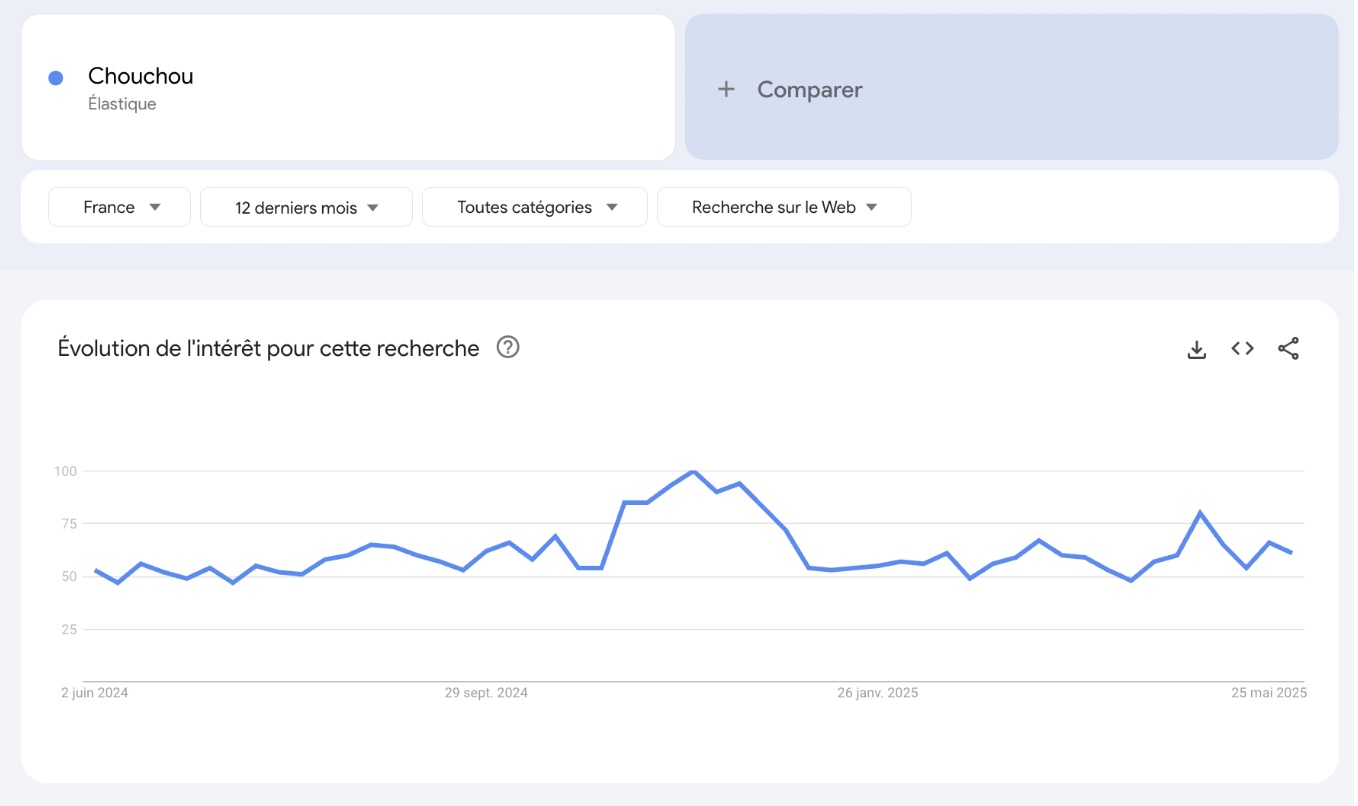 trends-chouchou