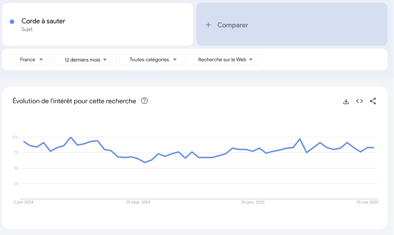 corde-sauter-trends