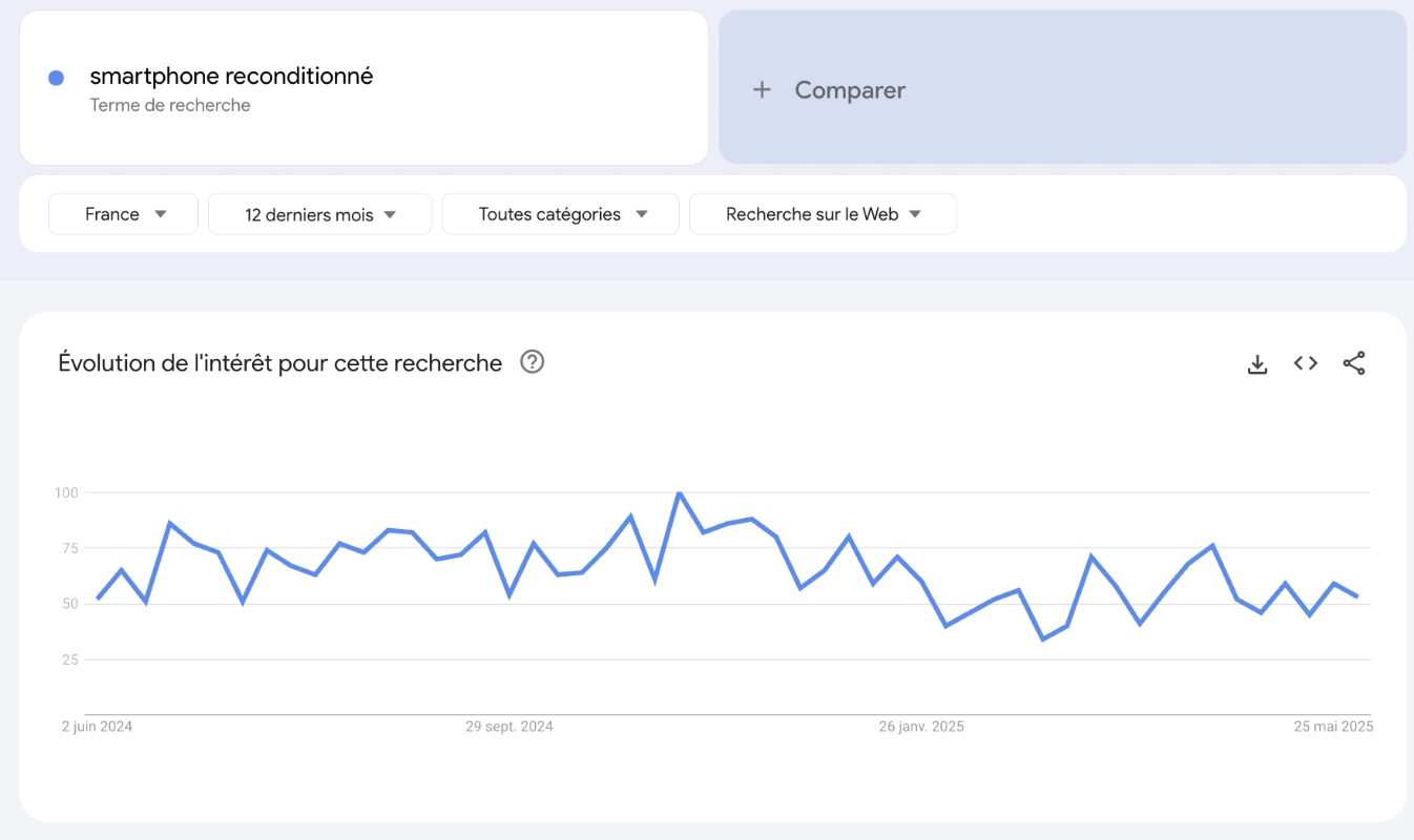 trends-smartphone
