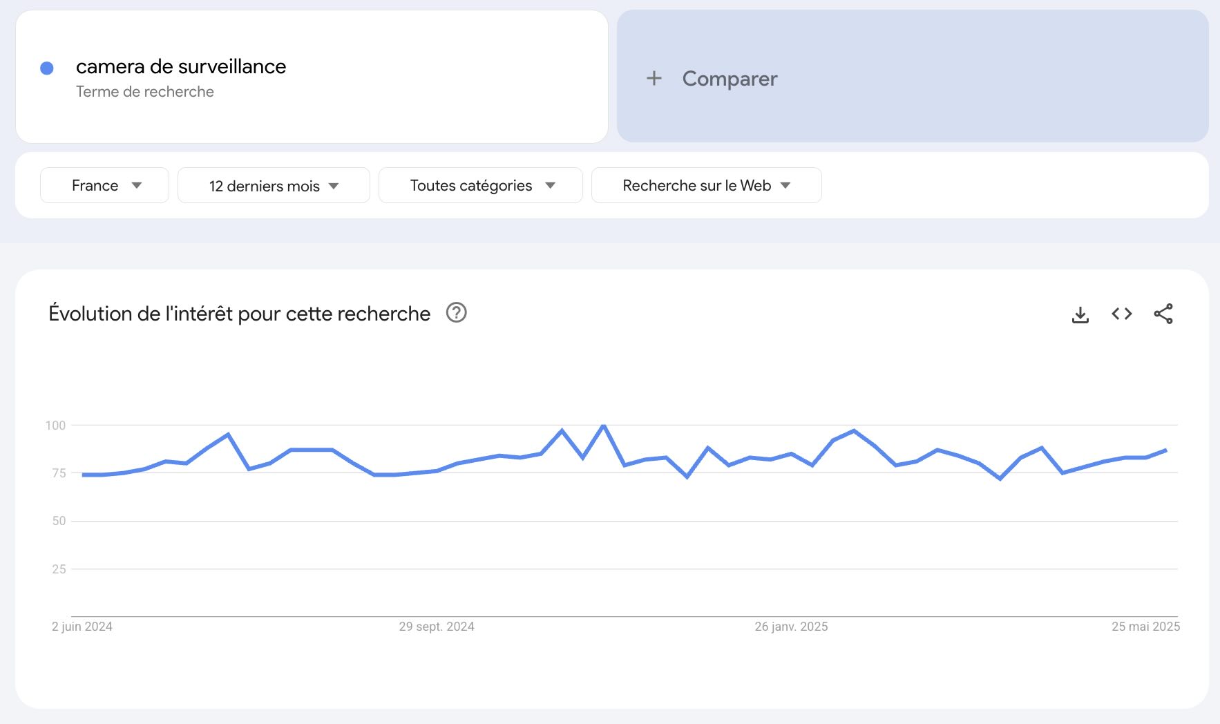 trends-camera