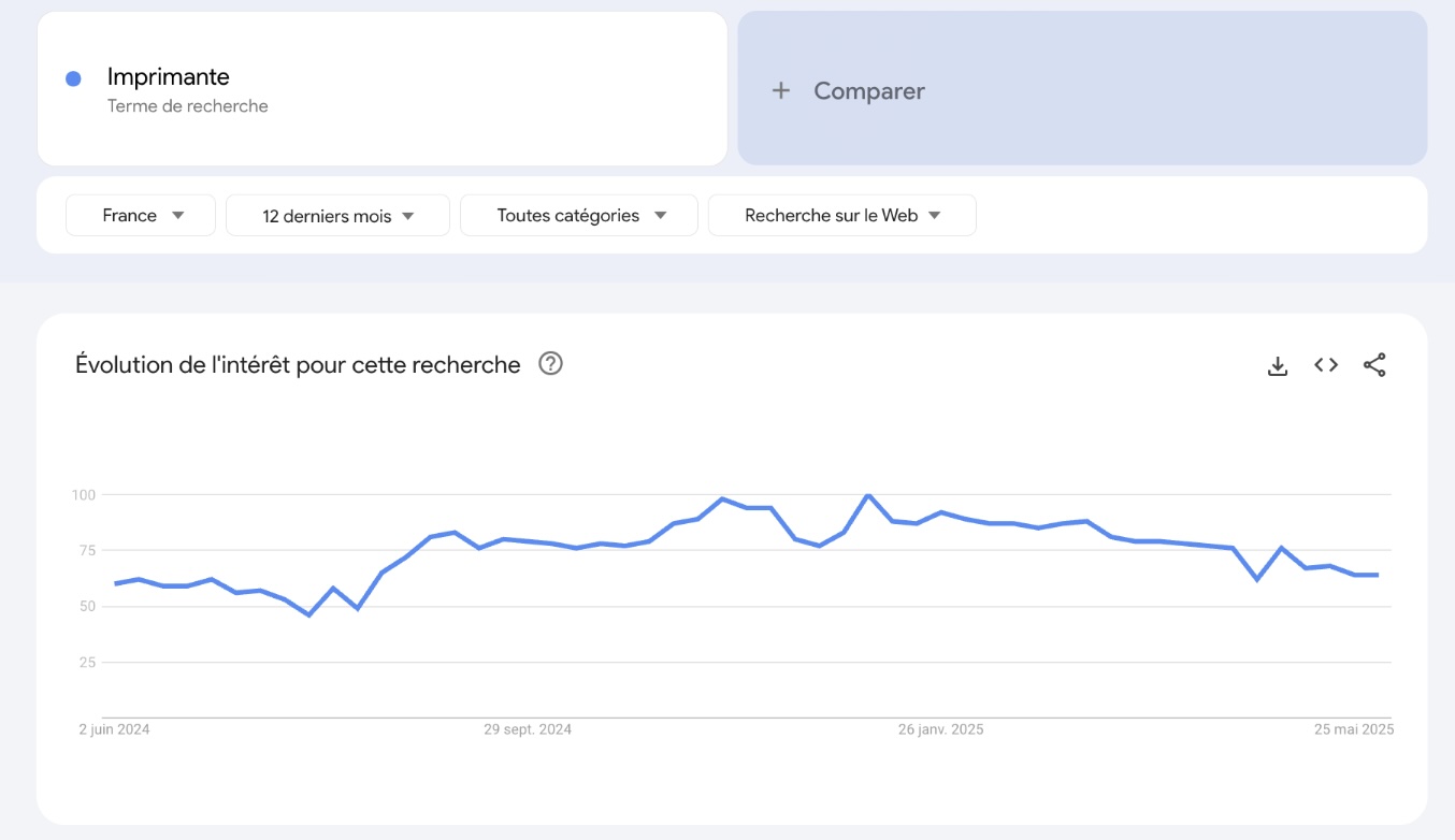 imprimante-trends