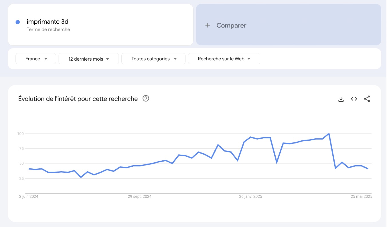 imprimante-3d-trends