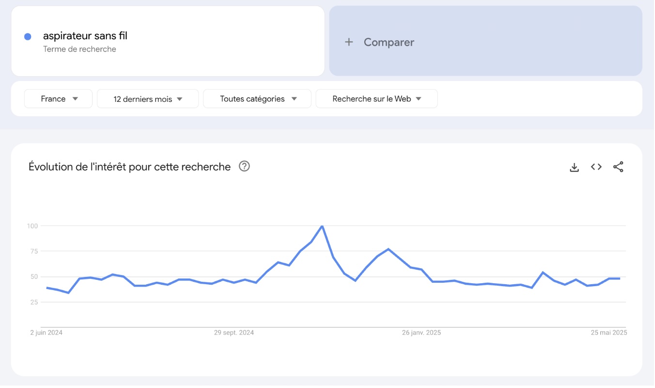 trends-aspirateur