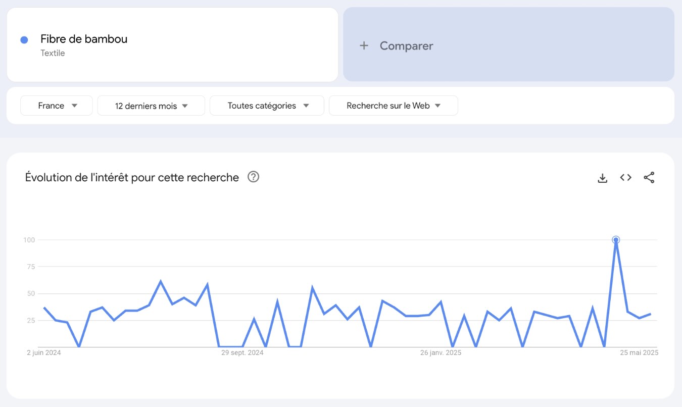 bambou-trends