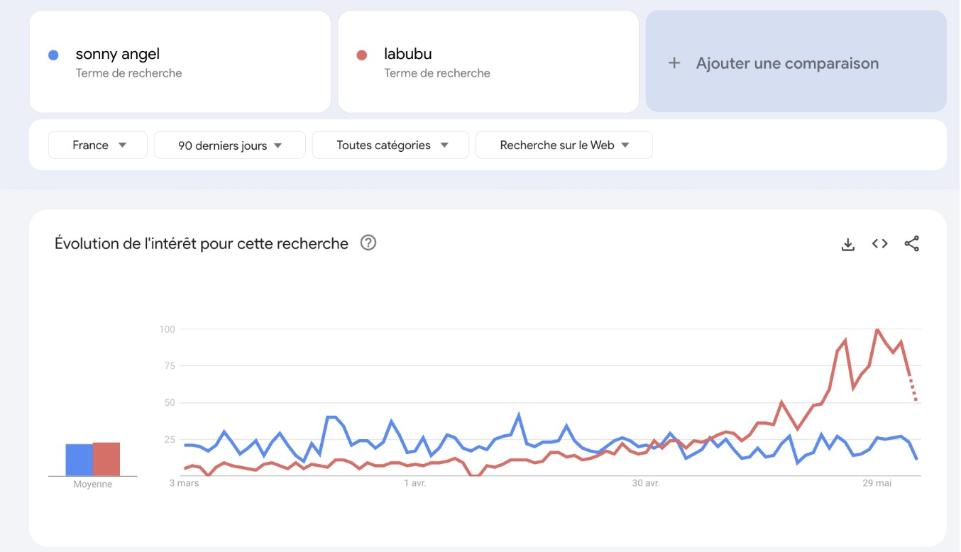 trends-figurine