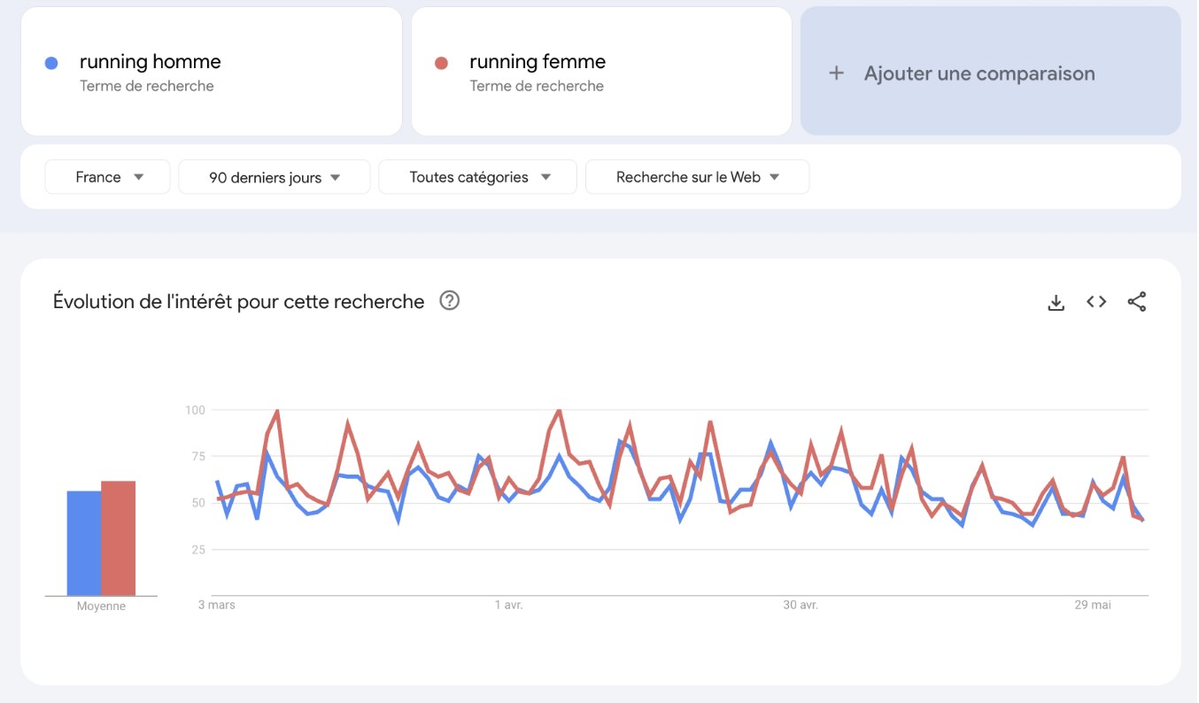 running-trends