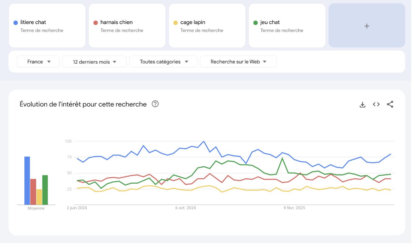 trends-animaux